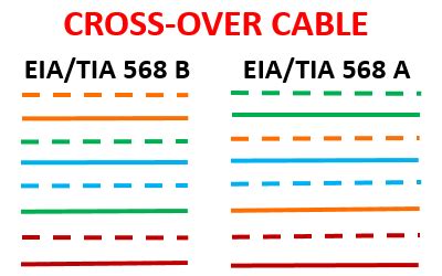 LAN Cable Color Code | RJ45 connector color code - LEARNABHI.COM