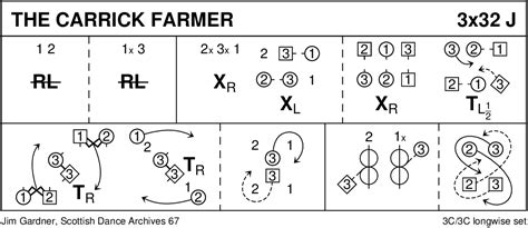 The Carrick Farmer Scottish Country Dance Instructions