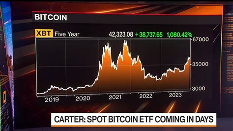 Crypto Outlook For Will Us Approve Bitcoin Etf Youtube