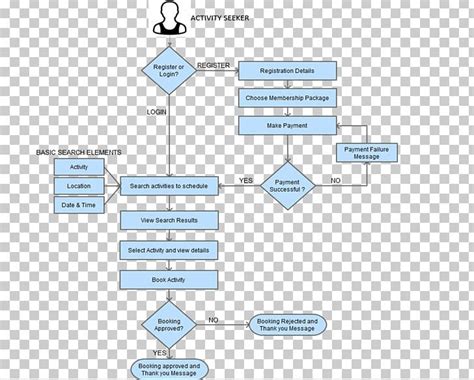 Business Process Process Flow Diagram Flow Process PNG, Clipart, Angle ...