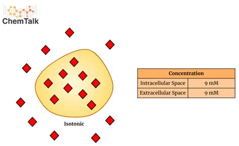 Osmosis | ChemTalk