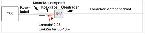 Endgespeiste Antenne mit Modifizierung Ortsverband Z12 Köln