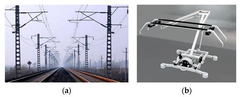 Energies Free Full Text Effect Of Overhead Contact Line Pre Sag On