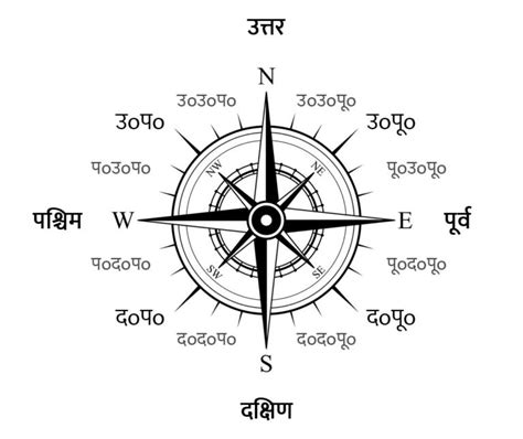 दिशाओं के नाम हिंदी में Names Of Directions In Hindi