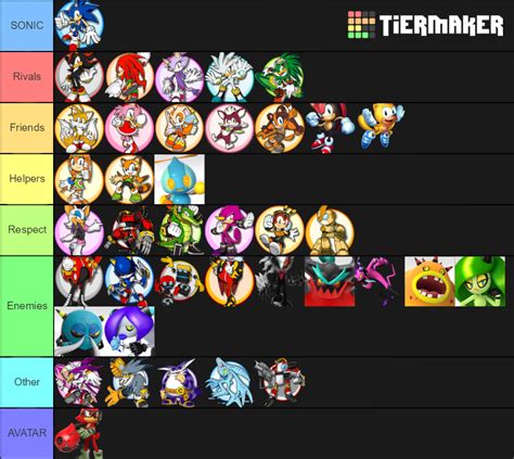 Sonic Relationship Tier List Community Rankings Tiermaker