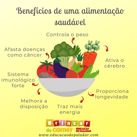 Infogr Fico Sobre Alimenta O Saud Vel Librain