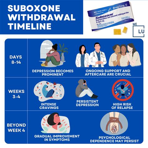 Suboxone Detox We Level Up Texas