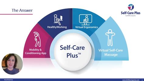 Dorn Self Care Plus Live Virtual Wellness Program For Your Employees