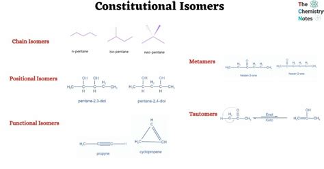 Constitutional Isomers: 5 Important Types and Examples