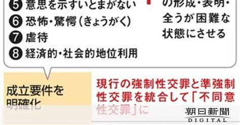 不同意性交罪に改称 要件8項目に明確化／時効延長 改正刑法成立：朝日新聞デジタル