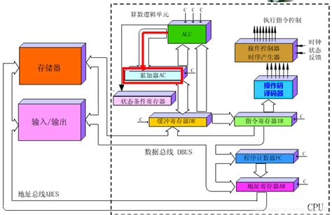 《计算机组成原理》 第八九十章 Cpu（控制器） 知识梳理计算机组成原理控制器知识点 Csdn博客