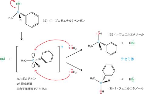 SN1反応 SN1 reaction JapaneseClass jp