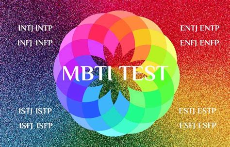 Mbti Test