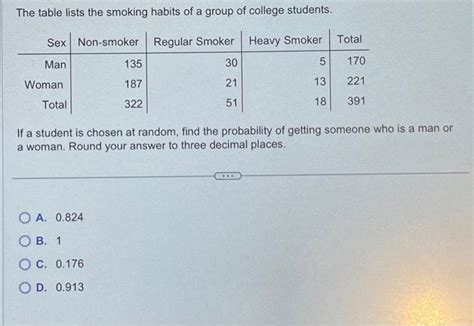 Solved The Table Lists The Smoking Habits Of A Group Of