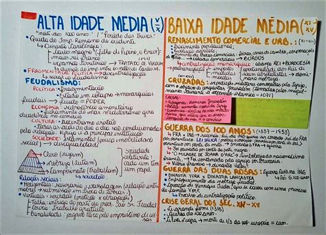 Mapas Mentais Sobre ALTA IDADE MEDIA Study Maps