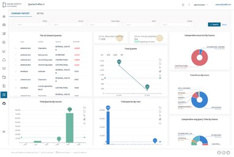 Dashboard para profiling de Queries – Onesait Platform Community