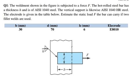 Solved Q The Weldment Shown In The Figure Is