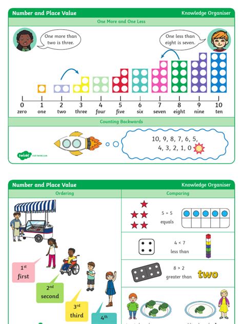 T N 2547029 Year 1 Number And Place Value Within 10 Maths Knowledge Organiser Ver 2 Pdf