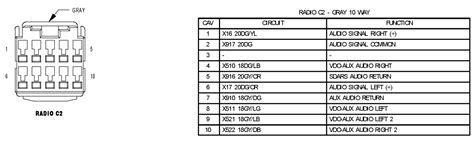 Dodge Ram Speaker Wire Colors