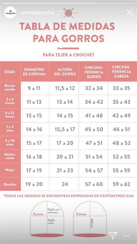 Tabla De Medidas Para Gorros Tejidos Crochet Ganchillo Artofit