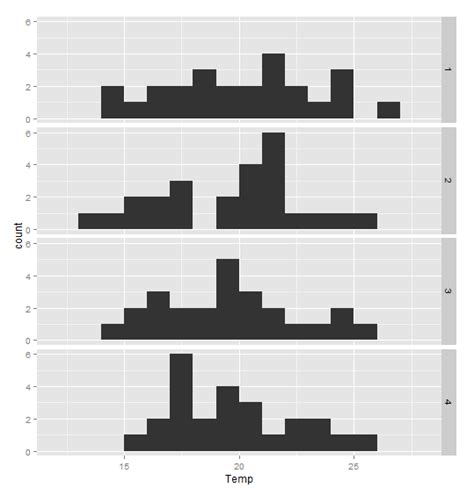 R Facet Cumulative Sums In Ggplot2 Stack Overflow