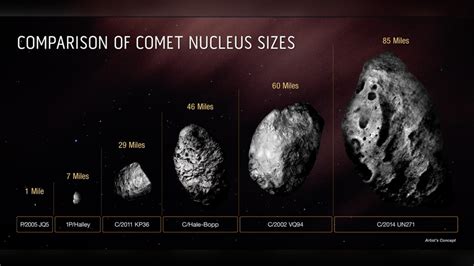 Largest Comet Ever Seen Heading Towards Earth CTV News