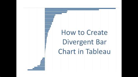 Tableau Tutorial 59 How To Create Divergent Bar Chart In Tableau