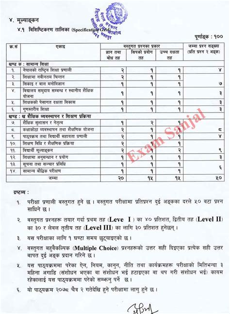 Tsc Teacher License Syllabus Teaching License Syllabus Shikshak Nimabi