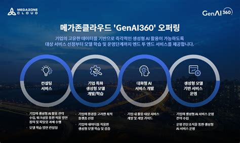 메가존클라우드 ‘genai360 출시“기업 생성ai 구축 지원” 바이라인네트워크