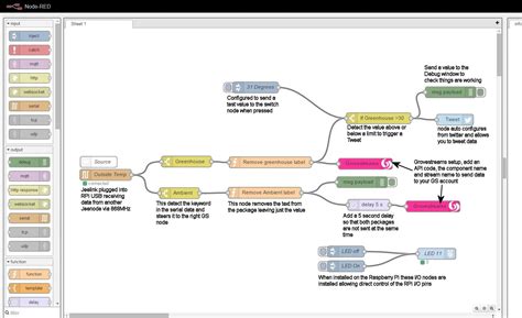 What Is Node Red And How To Perform Its Installation Images