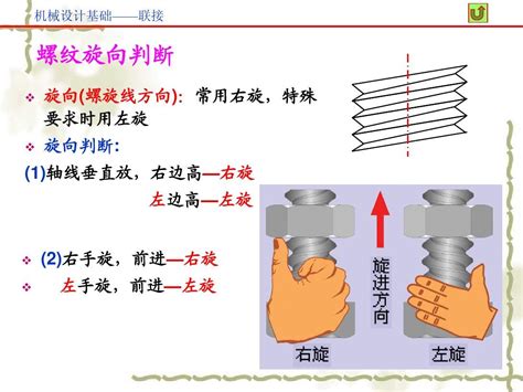 9、10螺纹连接、键联接 精品 课件 素材word文档在线阅读与下载无忧文档