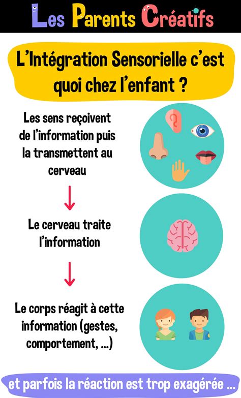 A la découverte de l intégration sensorielle chez les enfants INS