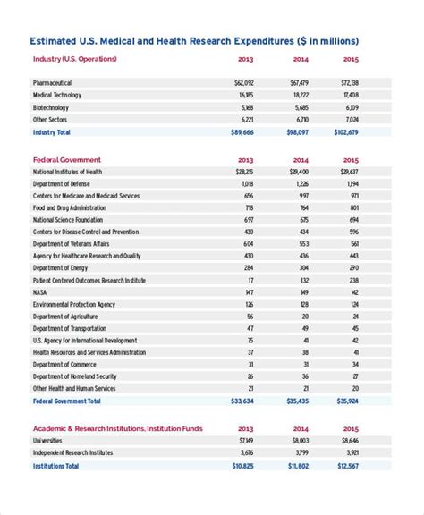 10 Research Budget Templates Word Pdf Excel