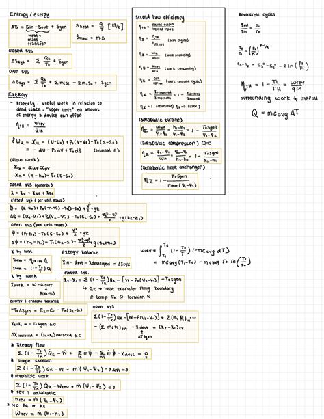 Formula Summary Applied Thermodynamics Entropy Exergy Second Law