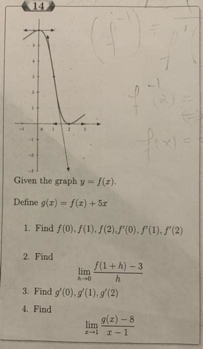 Solved Fiven The Graph Y F X Efine G X F X 5x 1 Find