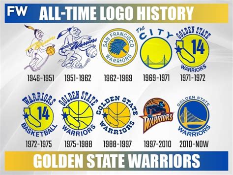 Every NBA Team's All-Time Logo History - Fadeaway World