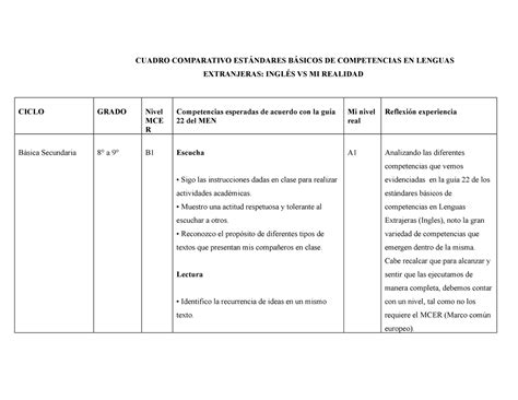 Cuadro Comparativo Est Ndares B Sicos Cuadro Comparativo Est Ndares