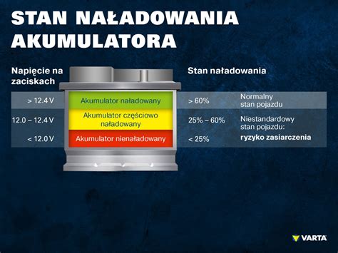 Instrukcja Kontroli Akumulatora W Samochodzie