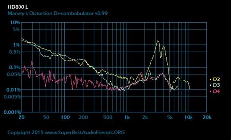 HD800 Measurements | Super Best Audio Friends