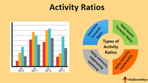 Activity Ratios Definition Formula Types Of Activity Ratios With