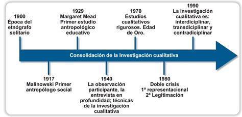 Métodos y técnicas de investigación cualitativa en educación