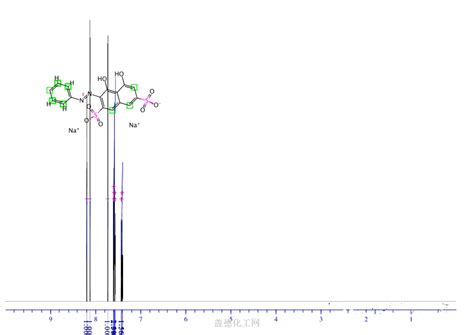 Chromotrope R Wiki