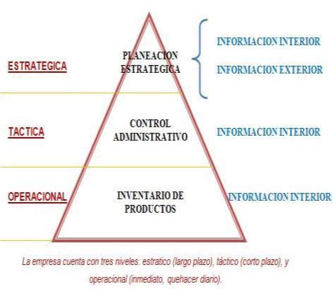 Revista Pedag Gica Del Planeamiento De La Administraci N Educativa By