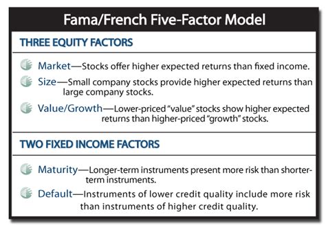 Fama French 3 Factor Model | DE Model