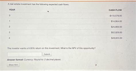 Solved A Real Estate Investment Has The Following Expected Chegg