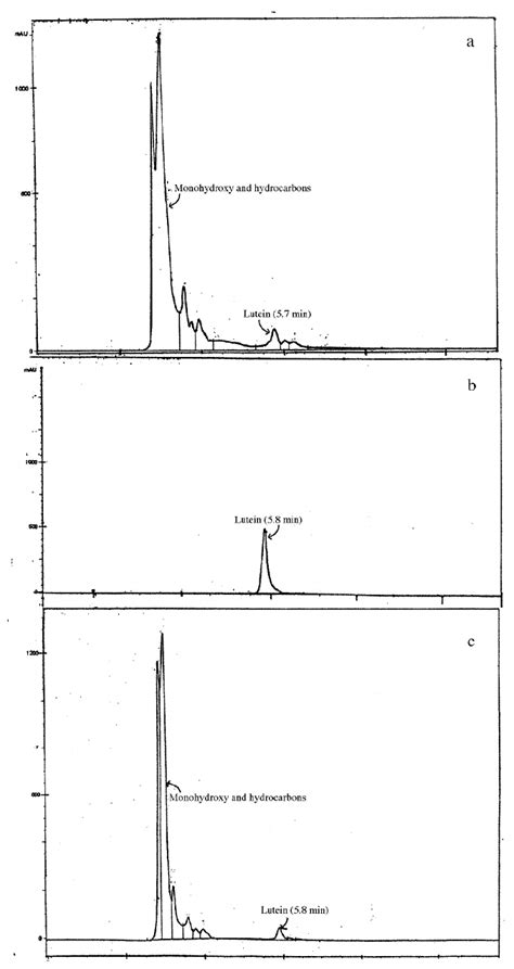 Hplc Pda Chromatograms At Nm Detection Using A Silica Based Nitrile