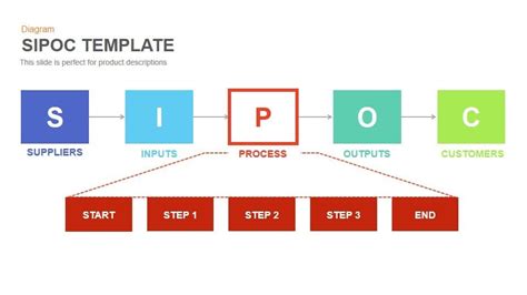 Sipoc Powerpoint Template Editable