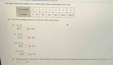 The Table Shows The Position Of A Motorcyclist After Accelerating From