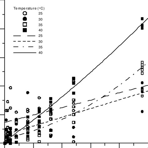 Fraction Of Nh 4 N Loss Through Volatilization Maricopa Cap Water Download Scientific