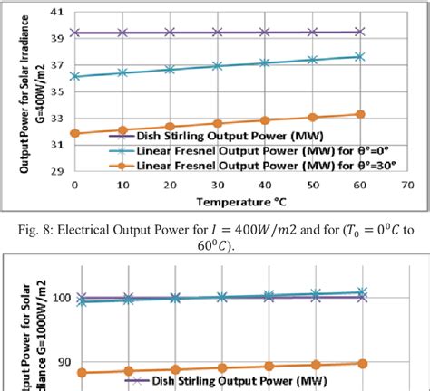 Figure 1 From Installation Of 100 MW Concentrated Solar Power Plant In